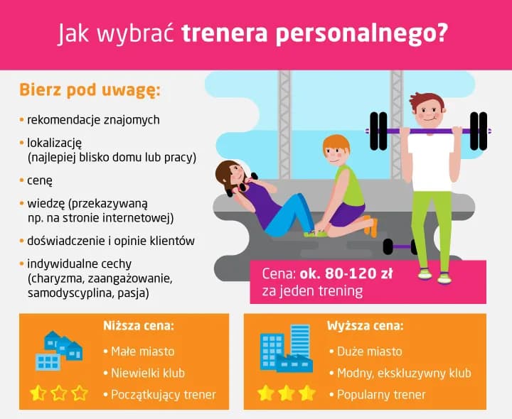 Ile kosztuje trening personalny na siłowni? Sprawdź ceny i oferty Ile kosztuje trening personalny na siłowni? Sprawdź ceny i oferty